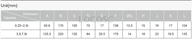 图片37 Weigh Modules