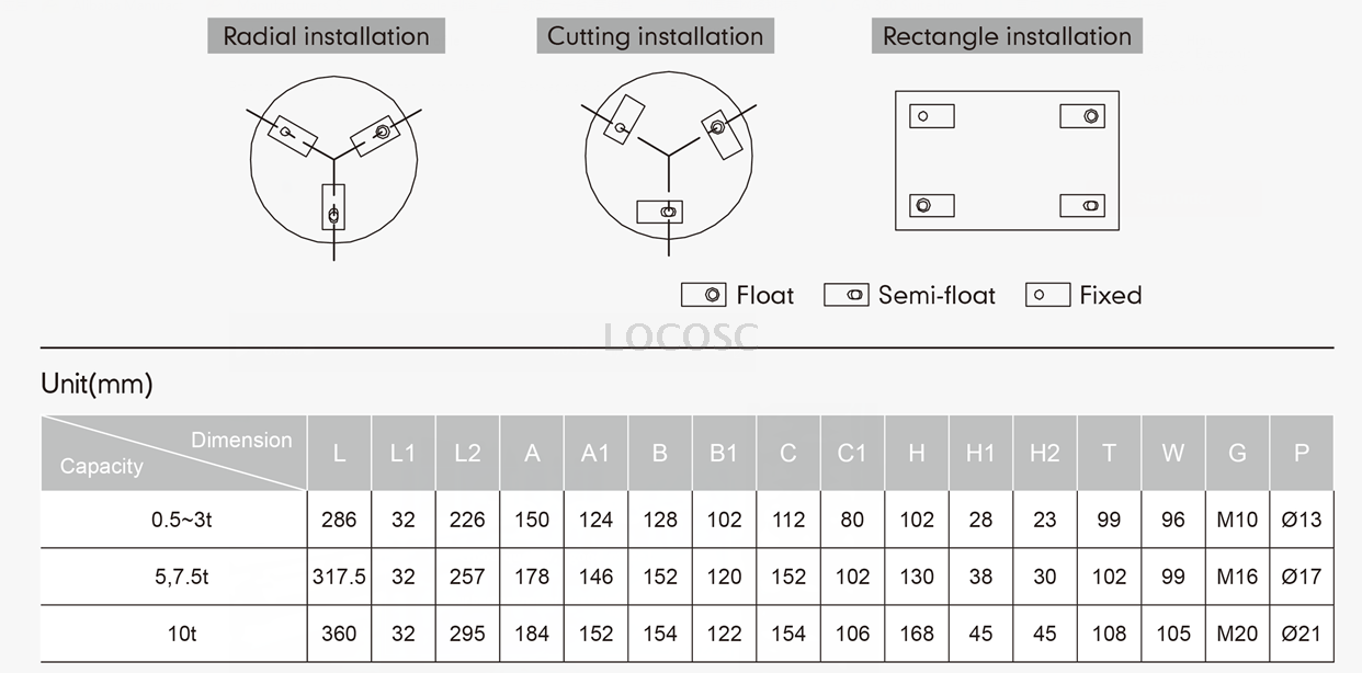 lp7211 Weighing module