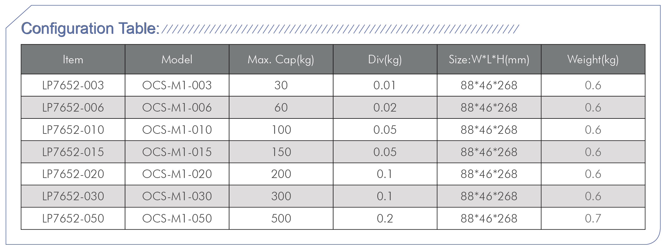 LP7652 configuration