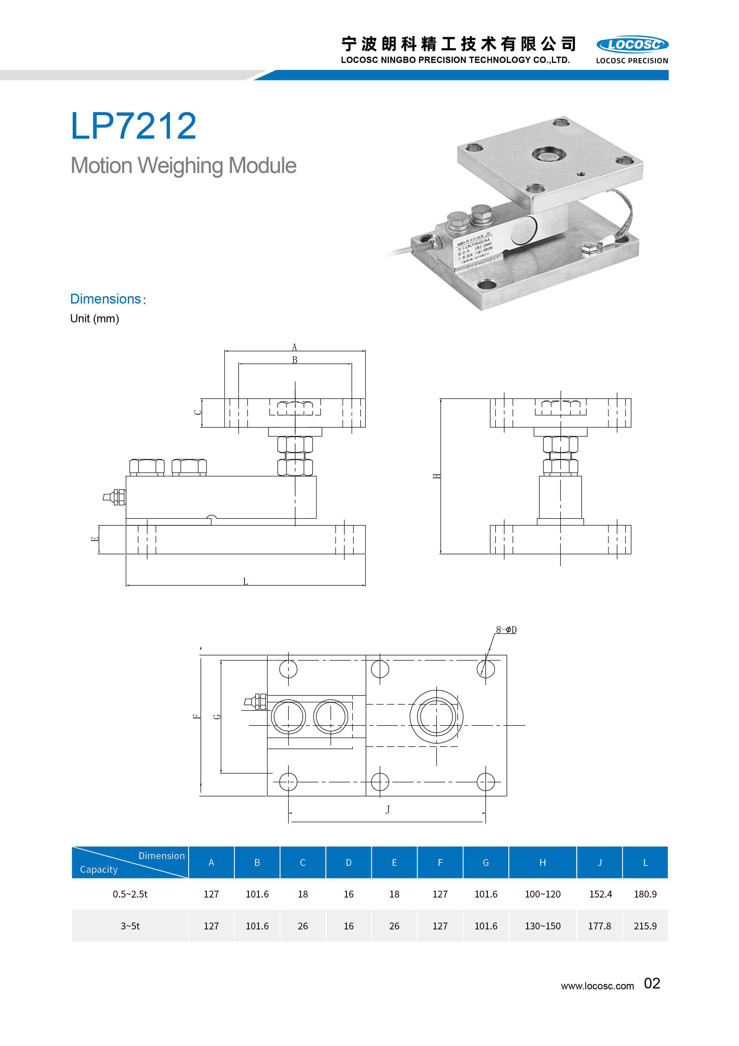 7212 weighing module
