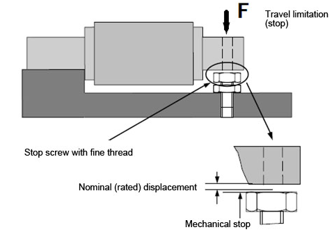 How to protect load cells from overloading?