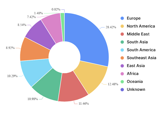 Humidity-Sensor-Industry